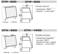 Прилавки СПР-900,500 и СПК-900, 1400
